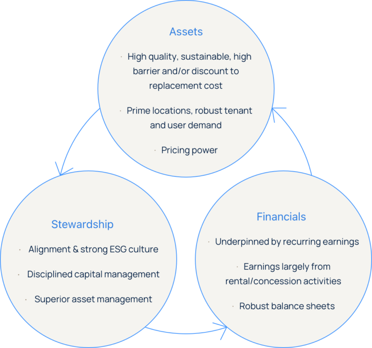 About - Resolution Capital